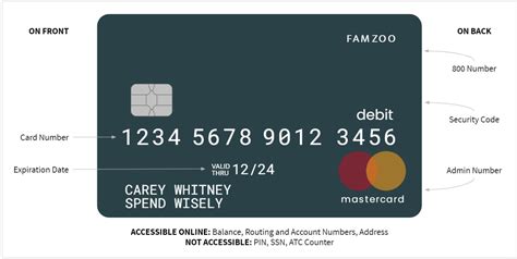 visa first four digits|view my visa account online.